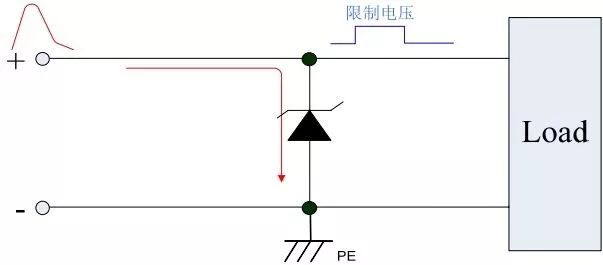 保護器件TVS選型，讓選型能得心應(yīng)手！